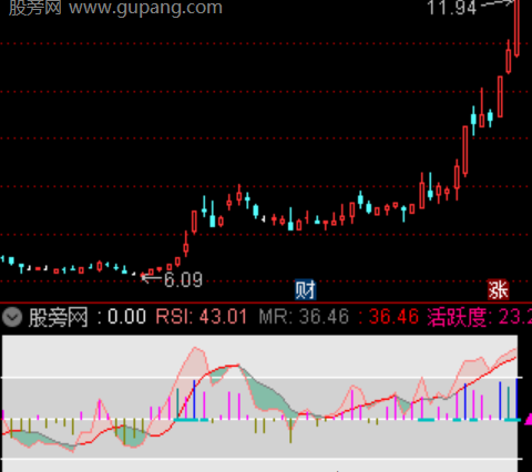 通达信超买超卖动能指标公式