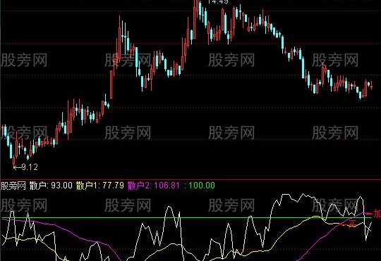 通达信防线指标公式