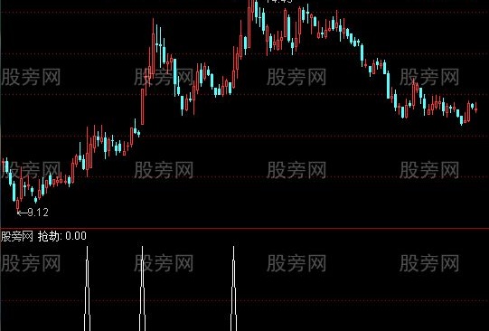通达信强劲强势选股指标公式