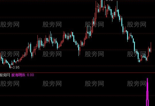 通达信股海明珠指标公式