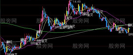 通达信乐极金叉主图指标公式