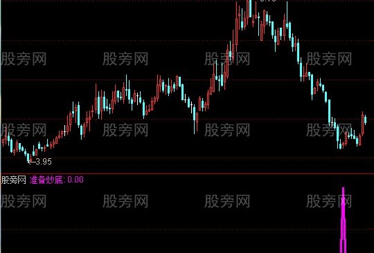 通达信准备炒底选股指标公式