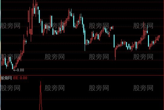 通达信向阳之花选股指标公式