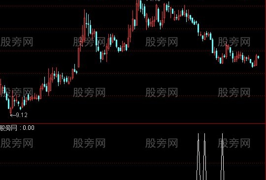 通达信逢低吸纳选股指标公式