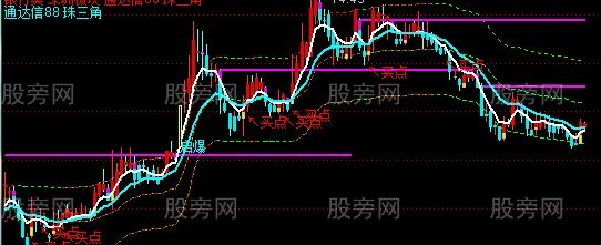 通达信V型反转主图指标公式