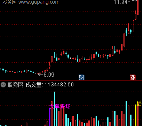 通达信大单入场指标公式