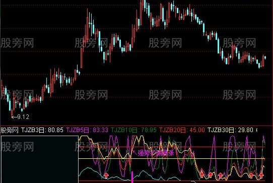 通达信凡客出击指标公式
