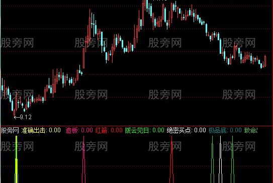 通达信精英七合一指标公式