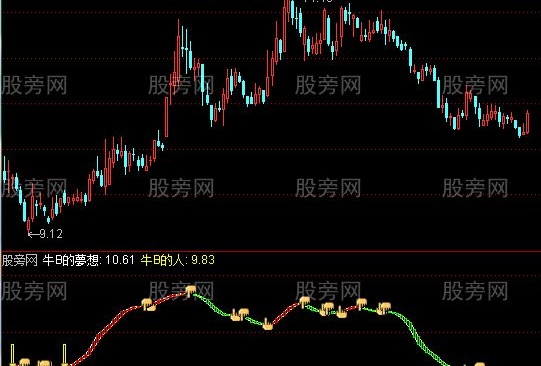 通达信牛B人的梦想指标公式