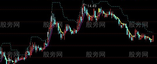 通达信EMA5主图指标公式