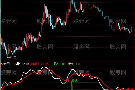 通达信飞龙在天指标公式