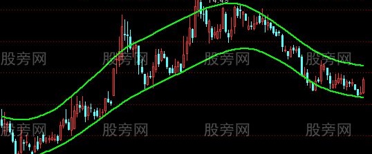 通达信高低通道主图指标公式
