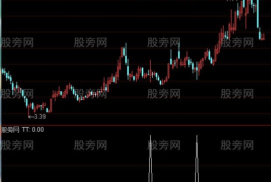 通达信鲤鱼打挺选股指标公式