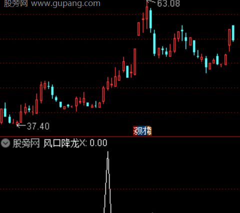 通达信风口降龙选股指标公式