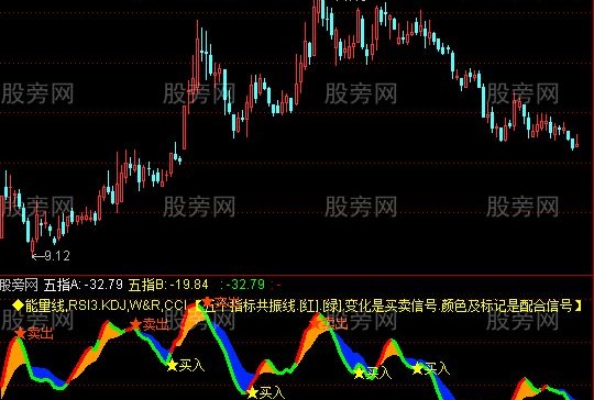 通达信五指共振指标公式