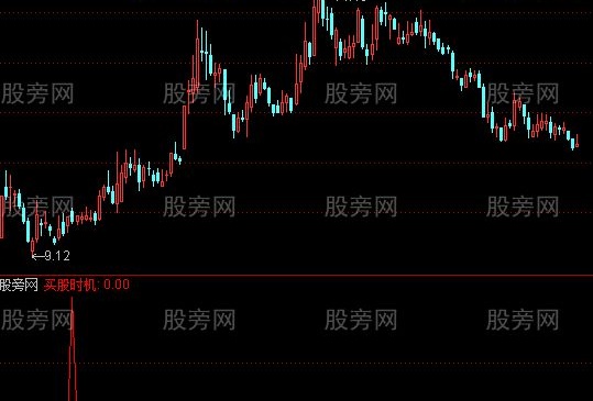 通达信买股时机选股指标公式