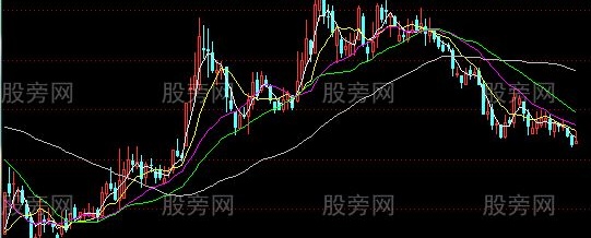 通达信预测中短期MA主图指标公式