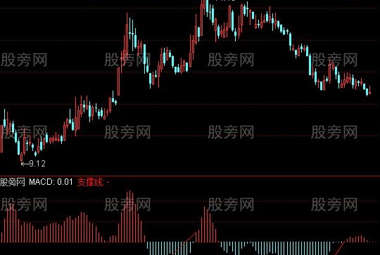 通达信MACD金叉画线+选股指标公式