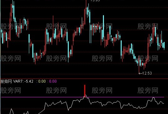 通达信起爆位置指标公式