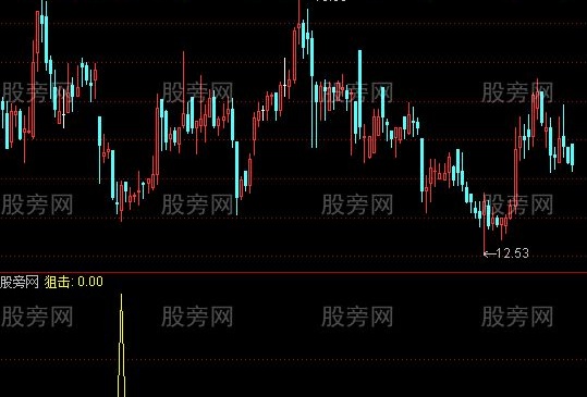 通达信成功率很高的选股指标公式