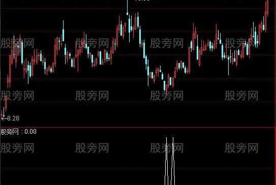 通达信一个不错的选股指标公式