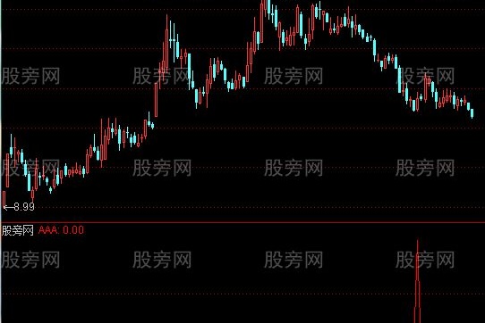 通达信红海冲浪选股指标公式