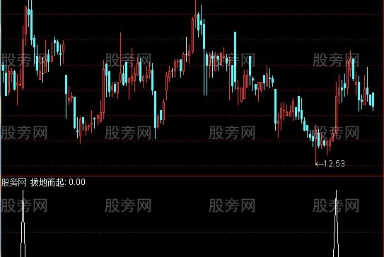 通达信拔地而起选股指标公式