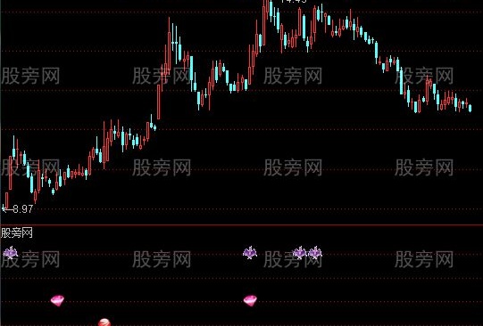通达信十合一选股指标公式