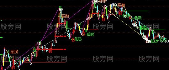 通达信最新波浪主图指标公式
