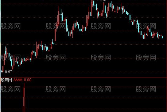 通达信惊鸿一飞选股指标公式