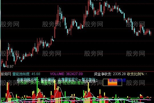 通达信买入量大于卖出量指标公式