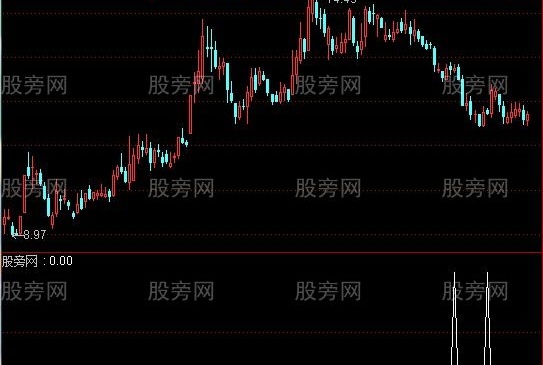 通达信优化黑马选股指标公式