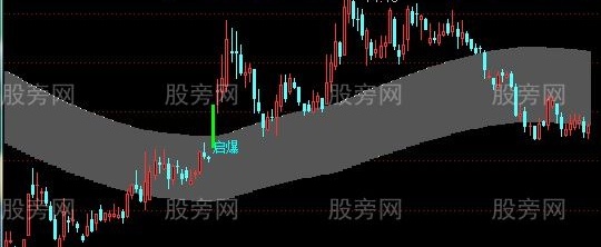通达信牛熊轨道主图指标公式