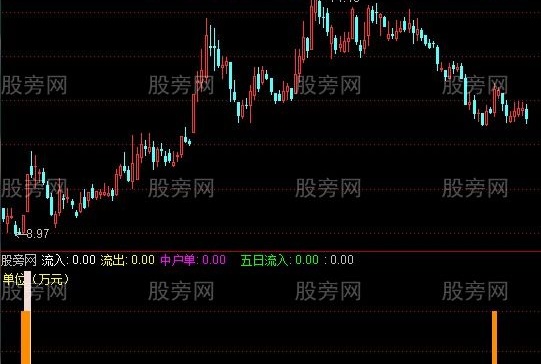 通达信马年启爆点+选股指标公式