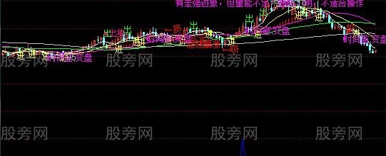 通达信庄家仓位综合主图指标公式