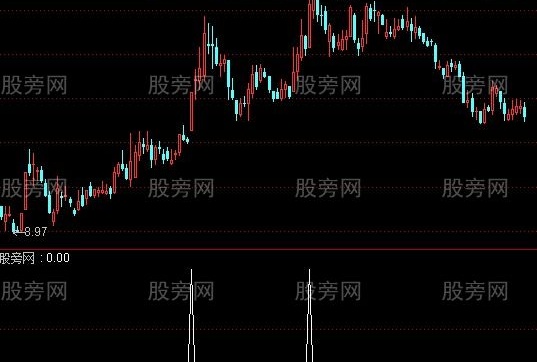 通达信顶级选股指标公式