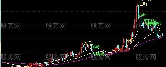 通达信阳后双阴阳主图指标公式
