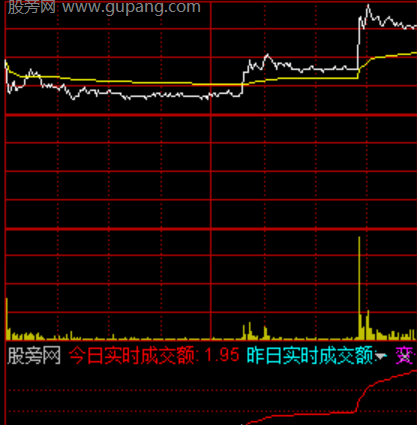 通达信分时成交对比指标公式