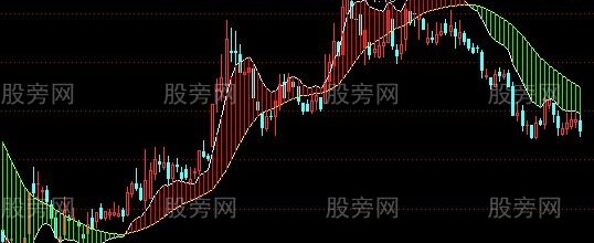 通达信交易机器人主图指标公式