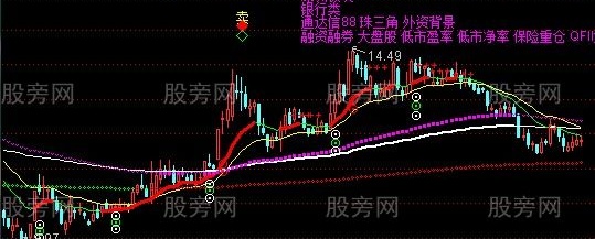 通达信黄金死亡模式主图指标公式
