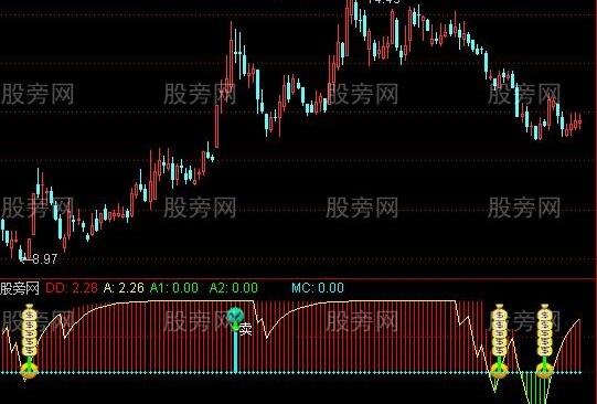 通达信沉船寻宝指标公式