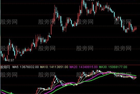 通达信量为价先指标公式