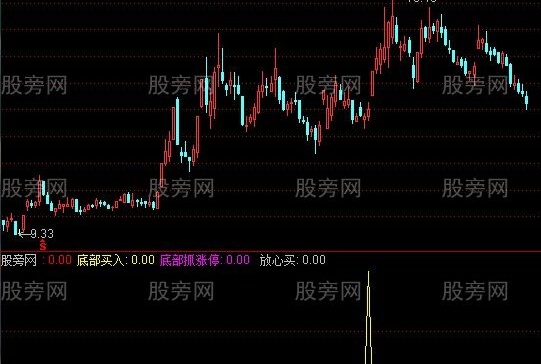 通达信底部启动抓涨指标公式