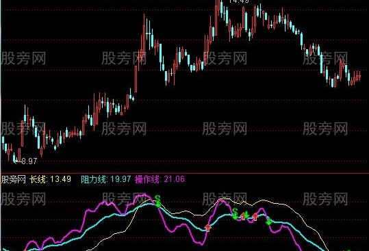 通达信发现小牛+抄底+波段操作指标公式