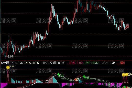通达信绝版MACD指标公式