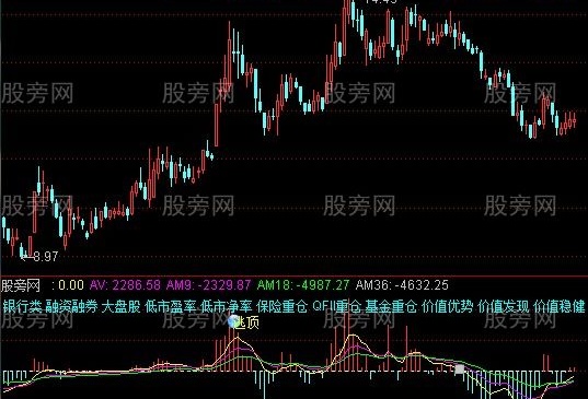 通达信OBV导航犬指标公式