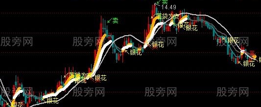通达信火树银花主图指标公式