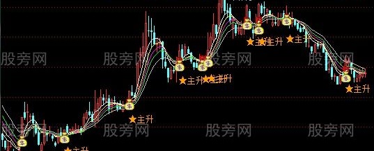 通达信主升主图指标公式