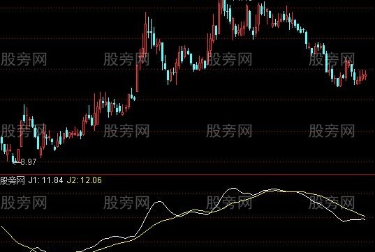 通达信KDJ+RSI+MACD背离买卖指标公式