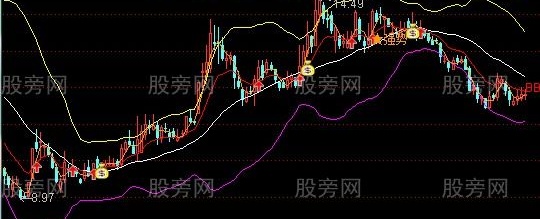 通达信BBI强势主图指标公式